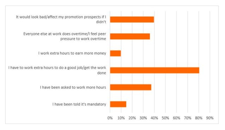 Data captured by Bectu's Conditions in the Games Industry 2019 survey